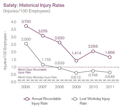 historical injury rates